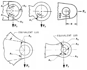 Aerospace_lug_analysis.png