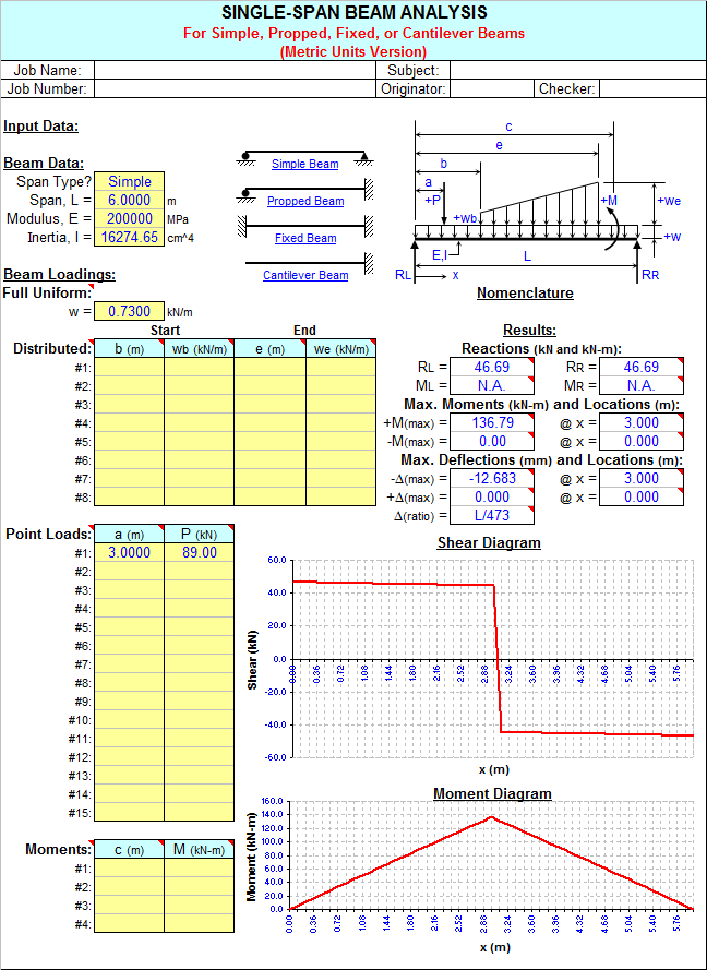 Cantilever Span Chart