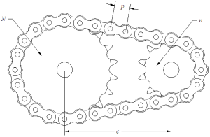 chain and sprocket transmission