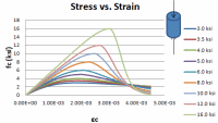Concrete_Stress_Strain.png
