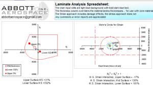 Laminate_Stress_Strain_Analysis.png