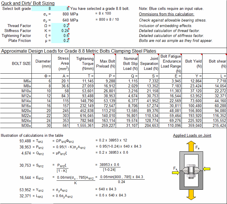 Bolt Clamping Force Chart