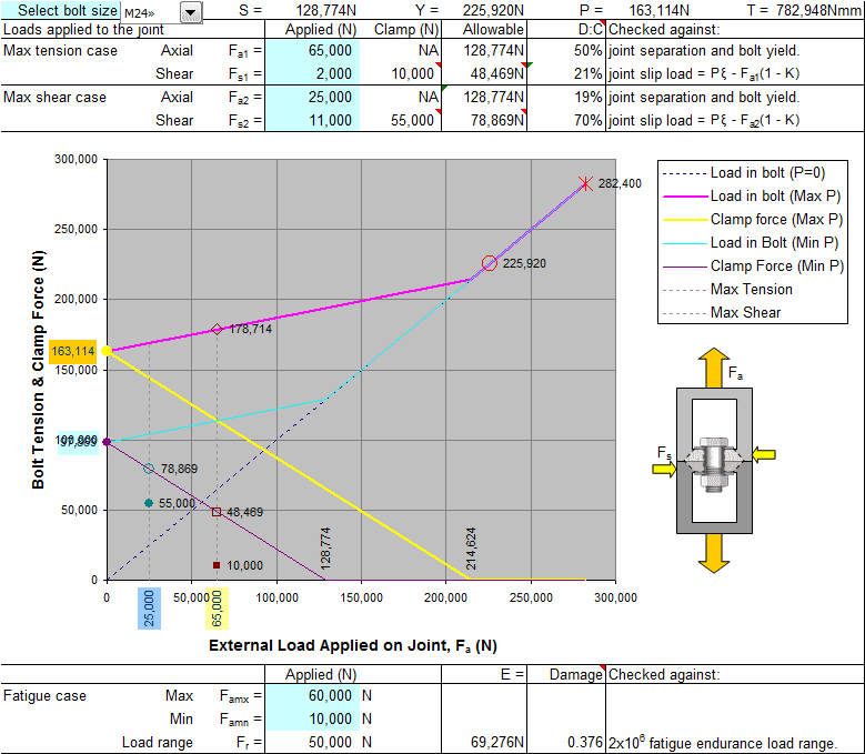 Bolt Clamping Force Chart Metric