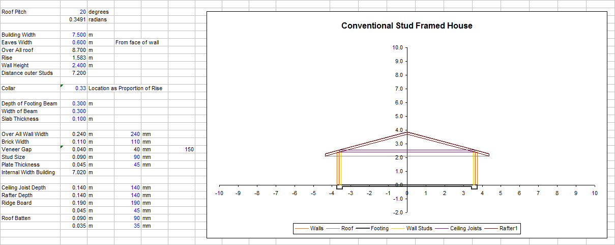 Experiments with Parametric Sketches using XY Charts