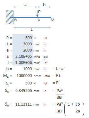 Copy HTML code from boxes opposite and paste into Excel to create live calculation.