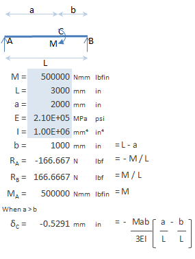 Copy HTML code from boxes opposite and paste into Excel to create live calculation.