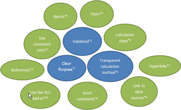 GoodCalculationGuide.png