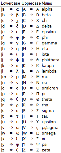 XLC Greek character shortcuts