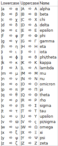 XLC Greek character shortcuts XLC Greek character shortcuts