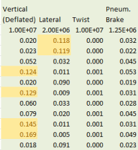 Export results to spreadsheet for detailed analysis and verification.