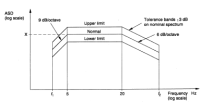 Vibration levels to meet IEC61373 (category 1 class A).