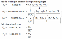 Design calculations show 200 fold increase in fatigue life.